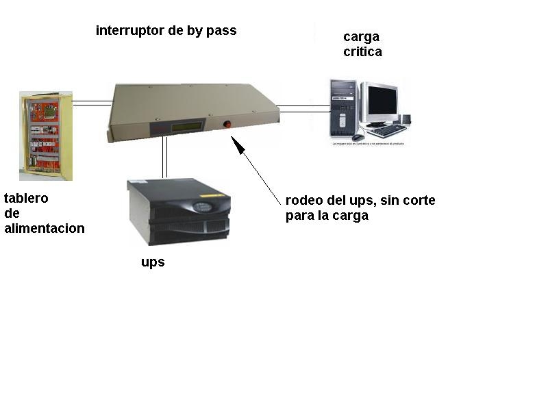 
 transferencia grupo electrogeno, automatismo generador, tablero de automatismo, tablero de transferencia