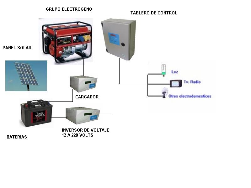 
 Inversored dc ac, convertidor de tension, energia alternativa con grupo electrogeno y celdas solares