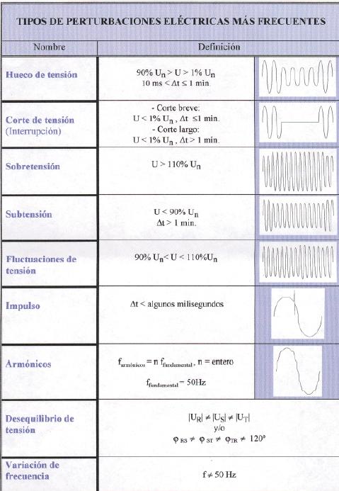 
 Sistema de alimentacion ininterrumpida, UPS, Online dobre conversion, on line, stand by, centro de datos, data center,