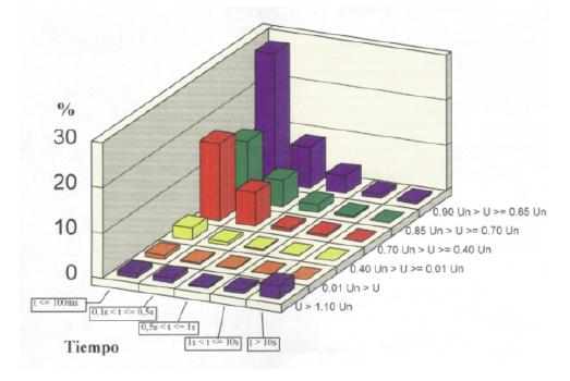 
 Sistema de alimentacion ininterrumpida, UPS, Online dobre conversion, on line, stand by, centro de datos, data center,